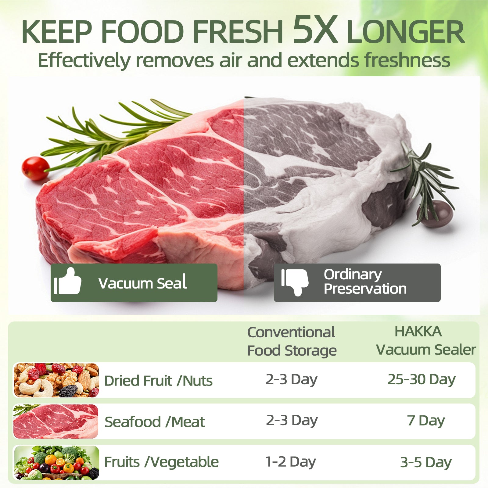 MorganGastro Commercial Food Sealer Machine, Dual Pumps Chamber Vacuum Sealer for Preserving Meat and Sous Vide, Max. Bag 12.2in Width, Automatic Vacuum Programmable Digital Display,110V 460W - Image 4