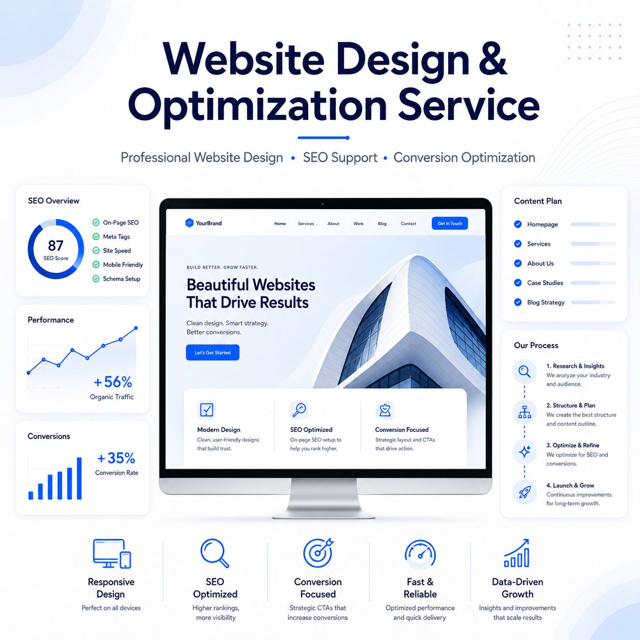 Website Design & Optimization Service