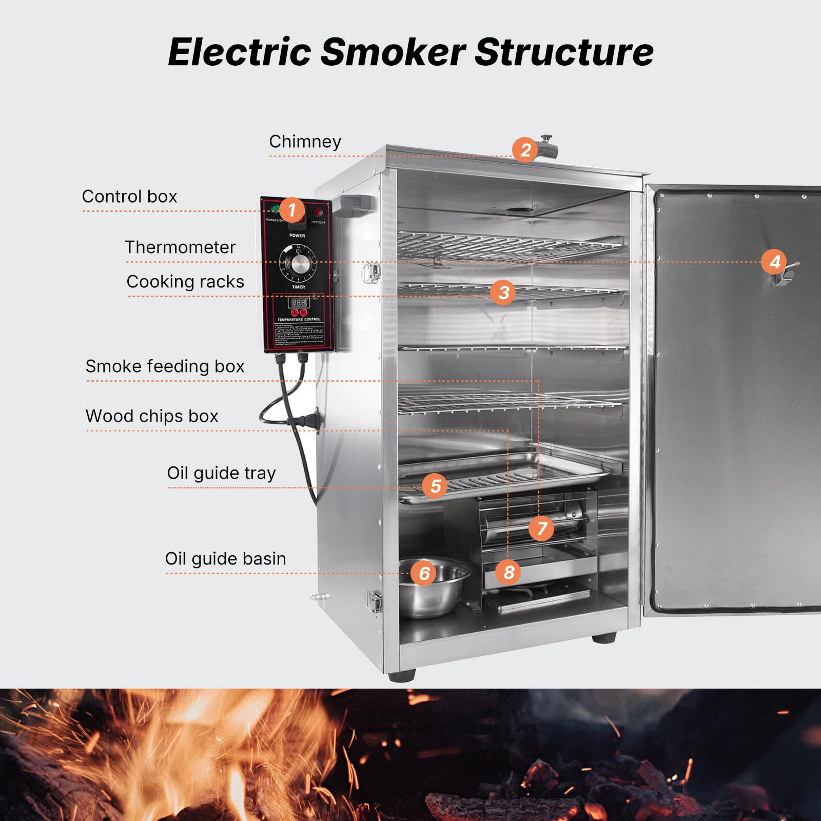 MorganGastro Outdoor Digital Electric Barbecue Smoker 4 Layers BBQ Meat Smoker Grill - Image 4